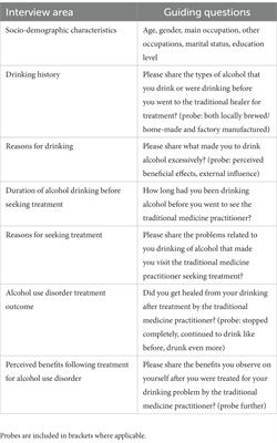 Treatment outcomes of alcohol use disorder by traditional medicine practitioners using plant derivatives in southwestern Uganda: findings from in-depth interviews